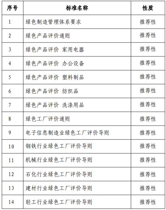绿色制造与塑料制品 解读《绿色制造标准体系建设指南》对行业的影响