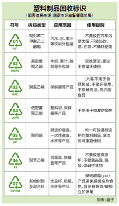 塑料制品盛热食 健康隐患要当心